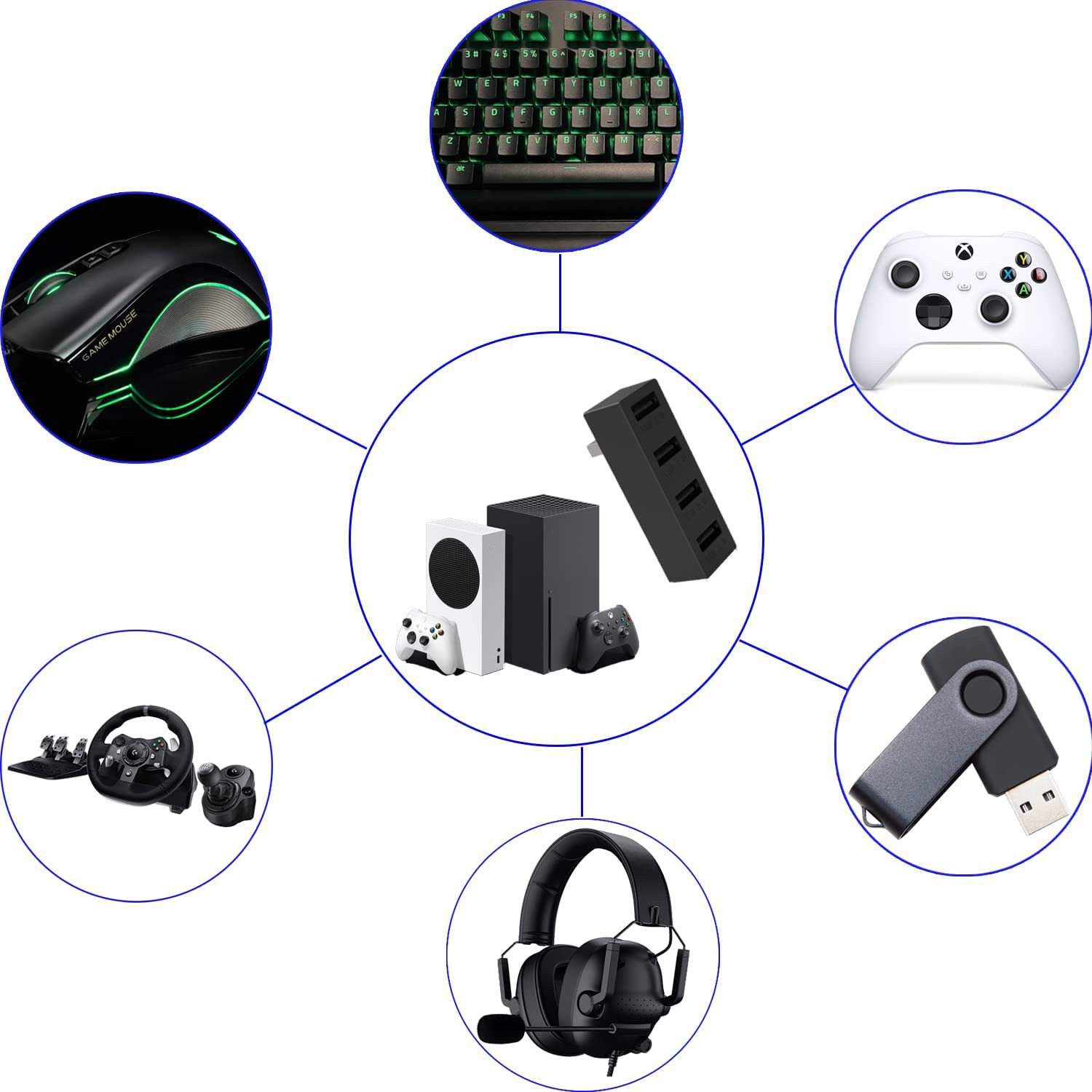Hub USB2.0 a 4 porte per Xbox  - Gaming Accessories Xbox Series X recensione e prezzo
